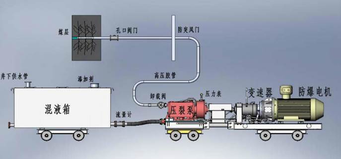 骚逼任你艹低频高压脉动注水防治煤与瓦斯突出技术