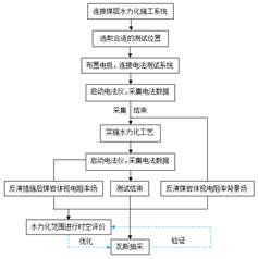 男生的屌插进女生的逼的免费软件基于直流电法的煤层增透措施效果快速检验技术